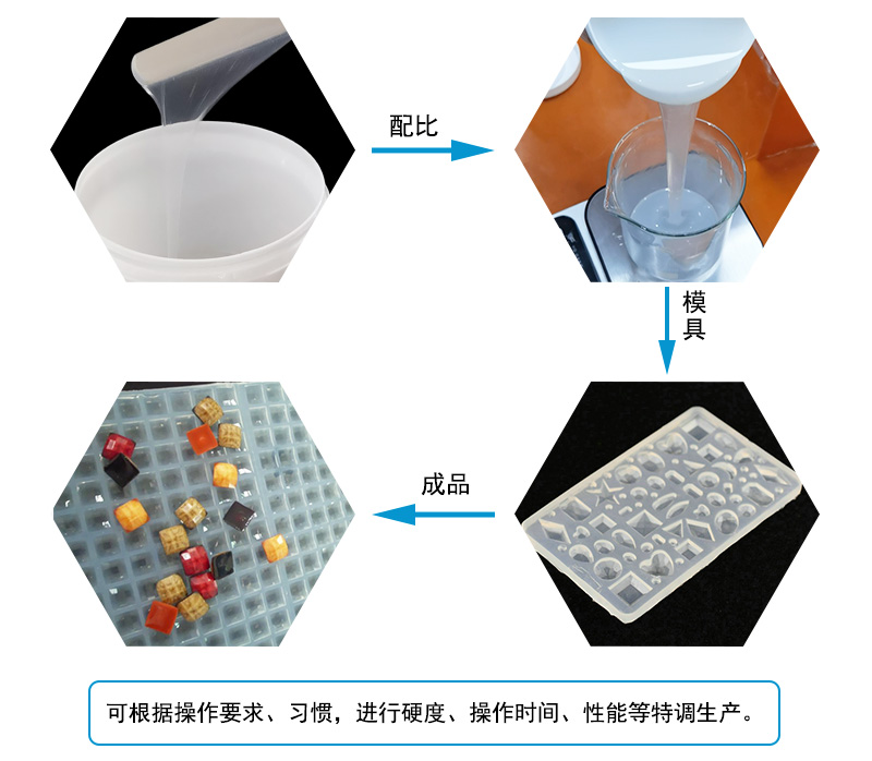 液態(tài)硅膠注射成型模具屬于什么模具？