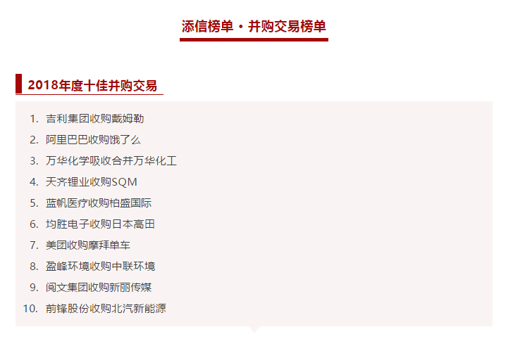 米蘭·(milan)中國(guó)官方網(wǎng)站環(huán)境收購(gòu)中聯(lián)環(huán)境被評(píng)為2018年度十佳并購(gòu)交易！